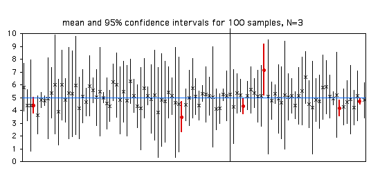 lower-and-upper-bound-confidence-interval-calculator