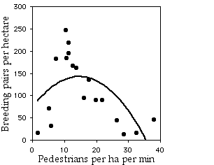 Quadratic regression graph