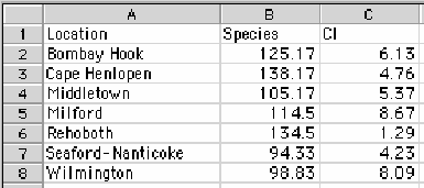 Spreadsheet for bar graph