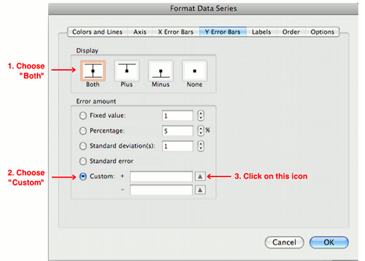 Steps 1, 2 and 3 of adding error bars