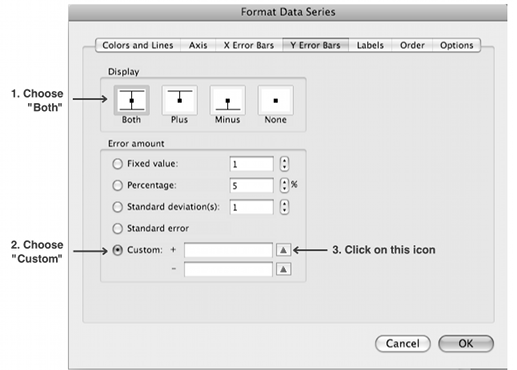 Steps 1, 2 and 3 of adding error bars