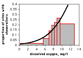 Bar graph of logistic regression