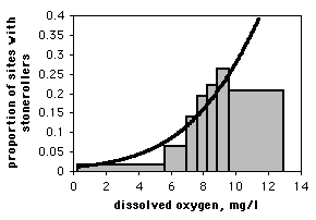 Bar graph of logistic regression