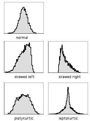 Five non-normal graphs