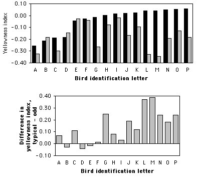 Two graphs of flicker data
