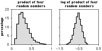 Histograms of product of random numbers